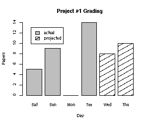 Grading
    Progress Graph